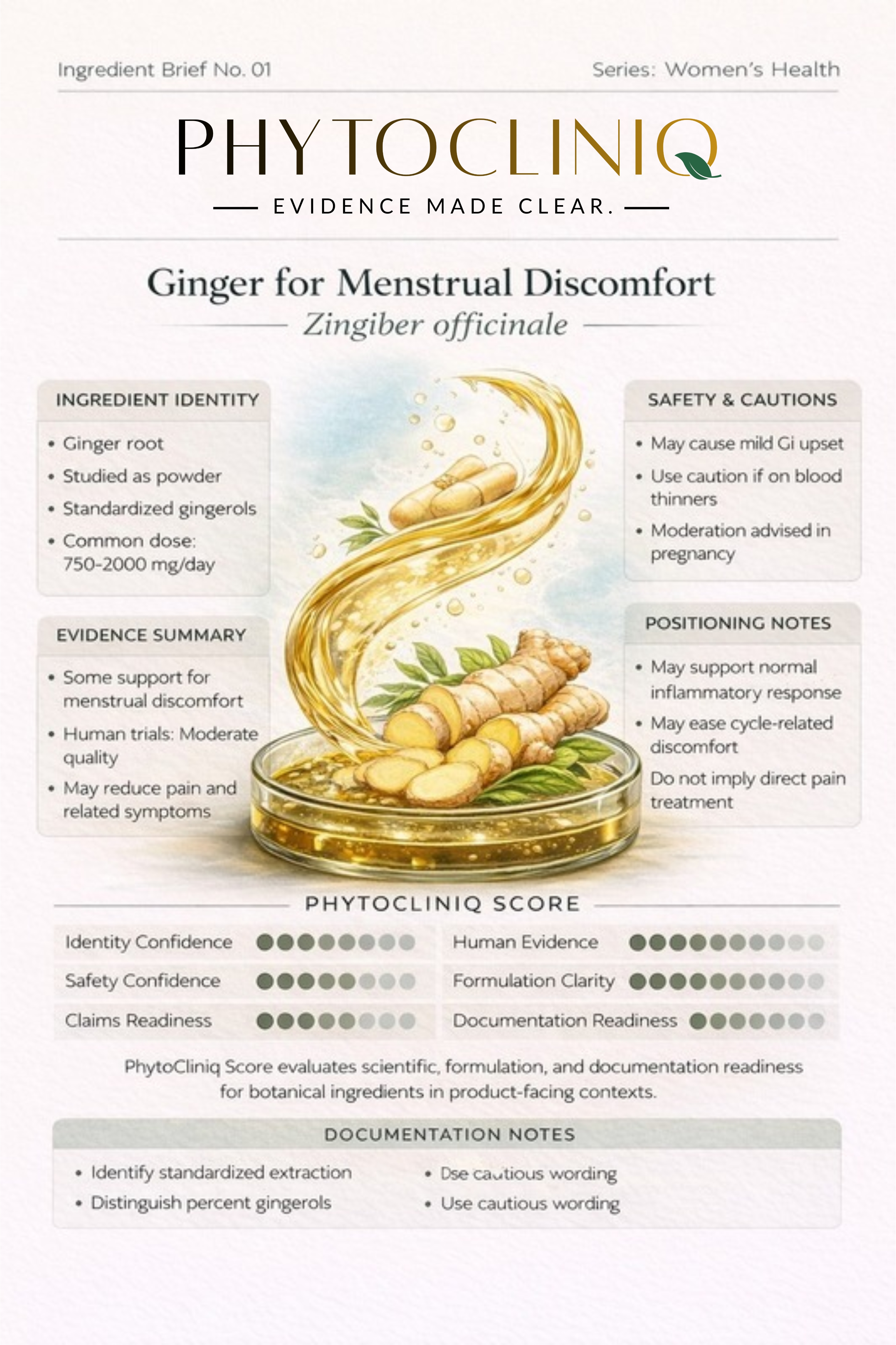 Phytocliniq sample ingredient brief